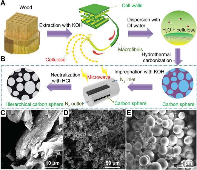 Designing hierarchical nanoporous membranes for highly efficient adsorption and storage applications