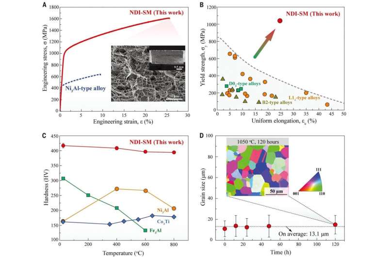 Discovery of disordered nanolayers in intermetallic alloys