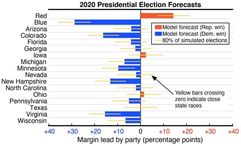 Forecasting elections with a model of infectious diseases