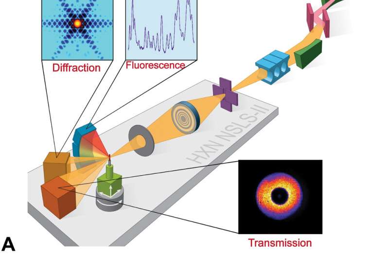 High-sensitivity nanoscale chemical imaging with hard x-ray nano-XANES
