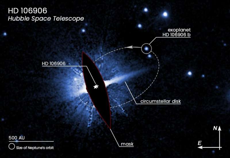Hubble pins down weird exoplanet with far-flung orbit