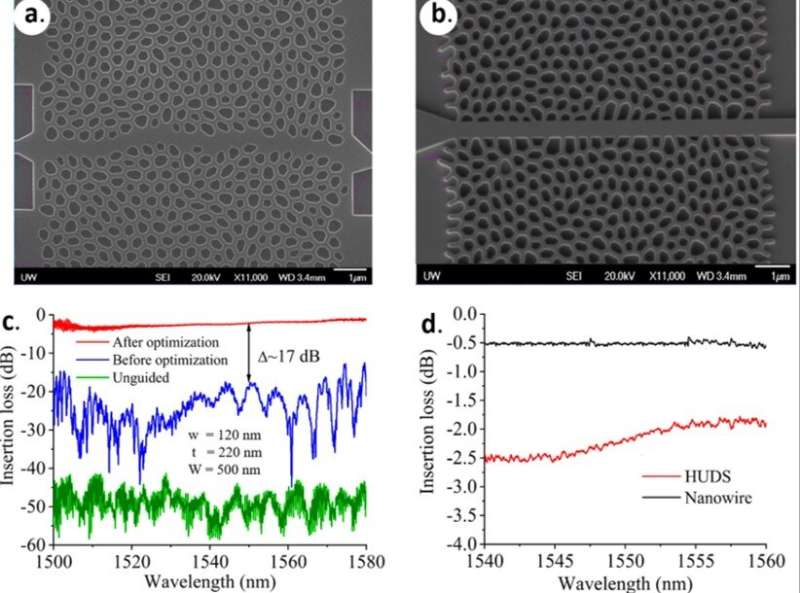 Hyperuniform disordered waveguides and devices for near infrared silicon photonics