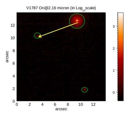 Indian astronomers detect companion star to V1787 Ori
