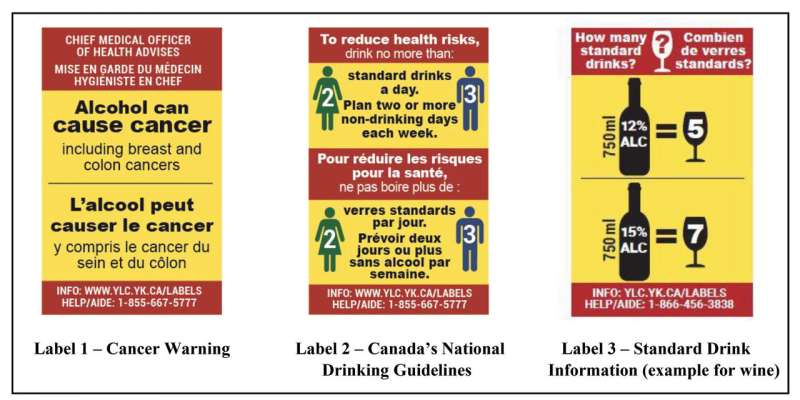 Labels on alcohol bottles increase awareness of drinking harms, guidelines