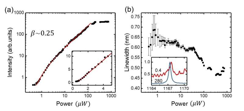 Low-threshold topological nanolasers based on the second-order corner state