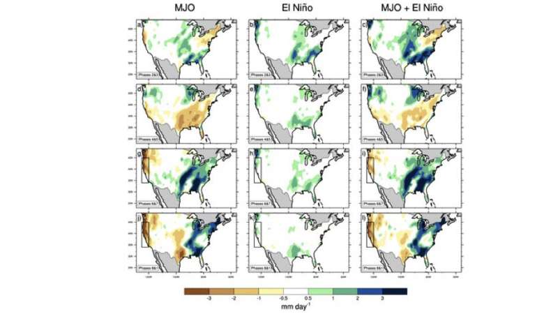 New study could help better predict rainfall during El Ni&amp;#241;o