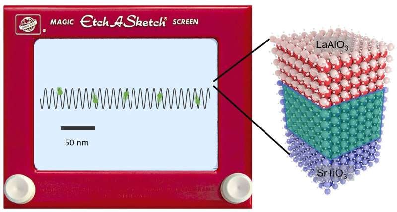 Pitt researchers create nanoscale slalom course for electrons
