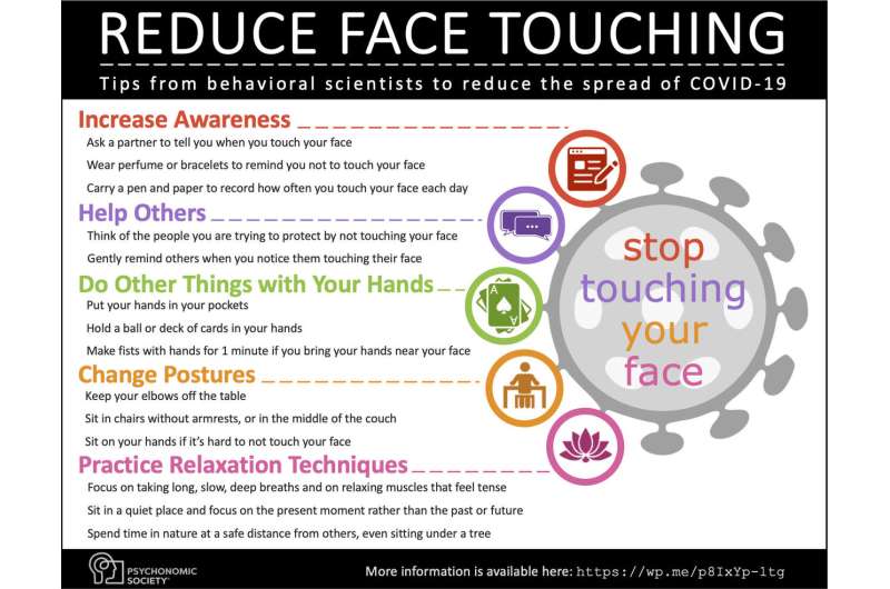 Psychologists to public: Here’s how to stop touching your faces