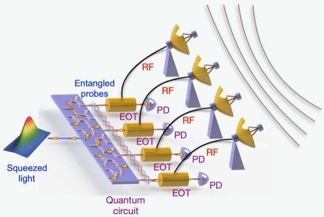 Quantum entanglement offers unprecedented precision for GPS, imaging and beyond