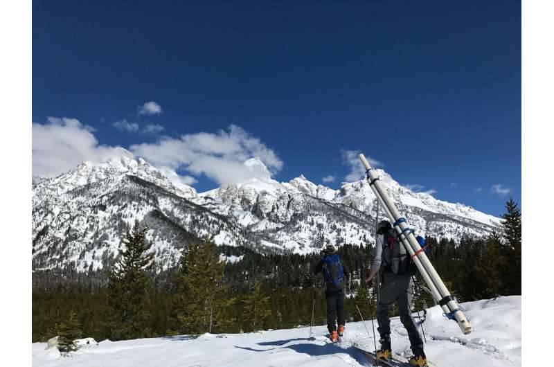 Some glaciers in the Tetons found to have survived the early Holocene warming