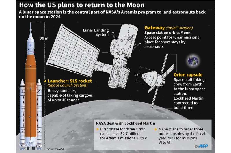 The group is the first to graduate since NASA announced the Artemis program to return to the Moon by 2024, this time on its sout