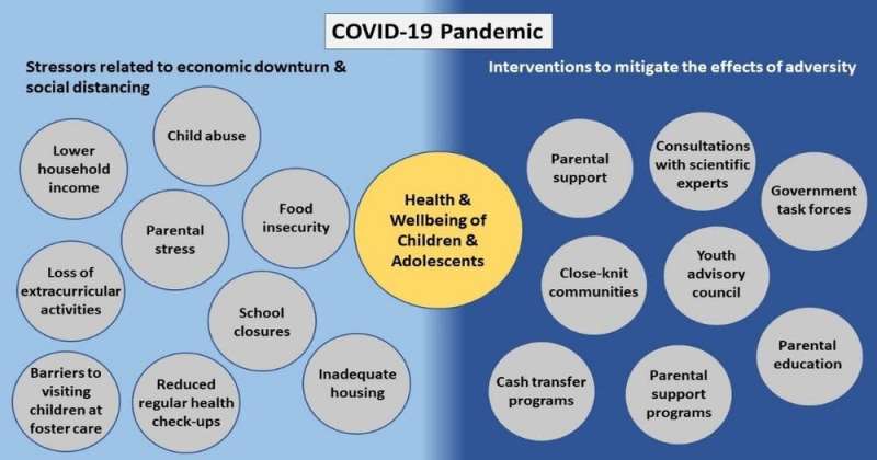 The long-term biological effects of COVID-19 stress on kids’ future health and development