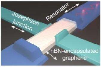 The most sensitive and fastest graphene microwave bolometer