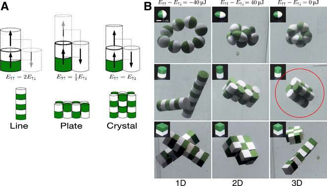 Three-dimensional (3-D) self-assembly using dipolar interaction