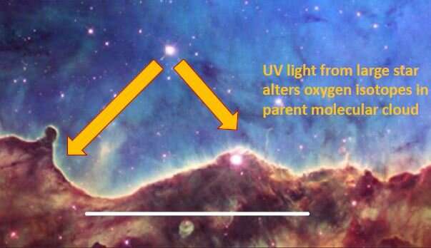 Ultraviolet shines light on origins of the solar system