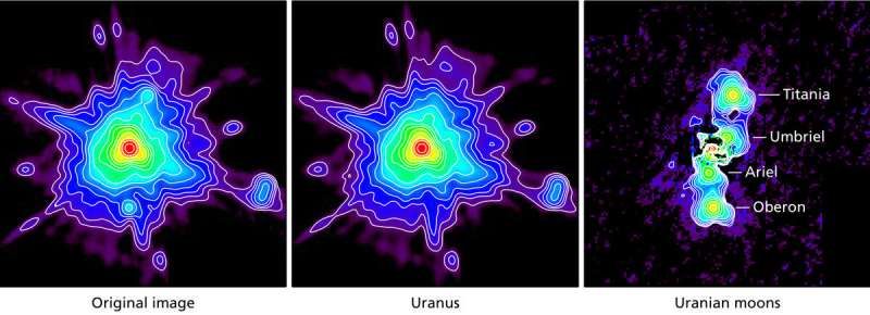 Uranian moons in new light