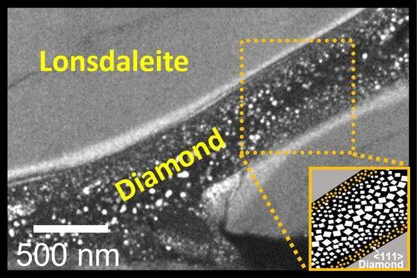 We created diamonds in minutes without heat by mimicking the force of an asteroid collision