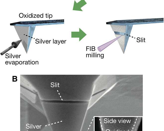 White nanolight source for optical nanoimaging