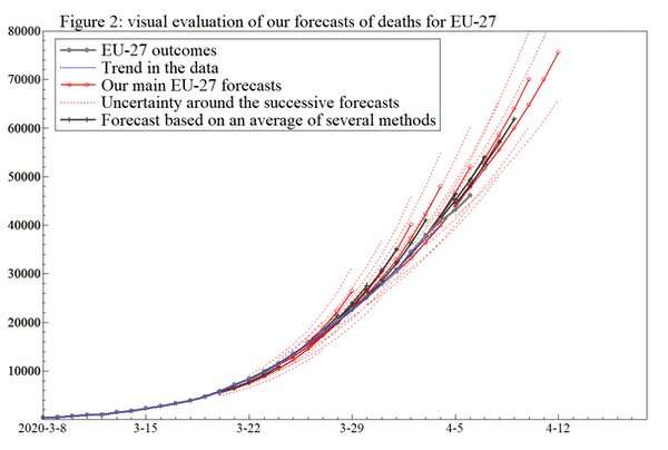Why short-term forecasts can be better than models for predicting how pandemics evolve