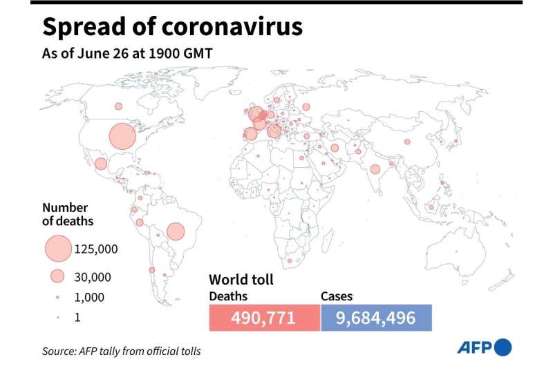 World map showing official number of coronavirus deaths per country, as of June 26, 2020 at 1900 GMT