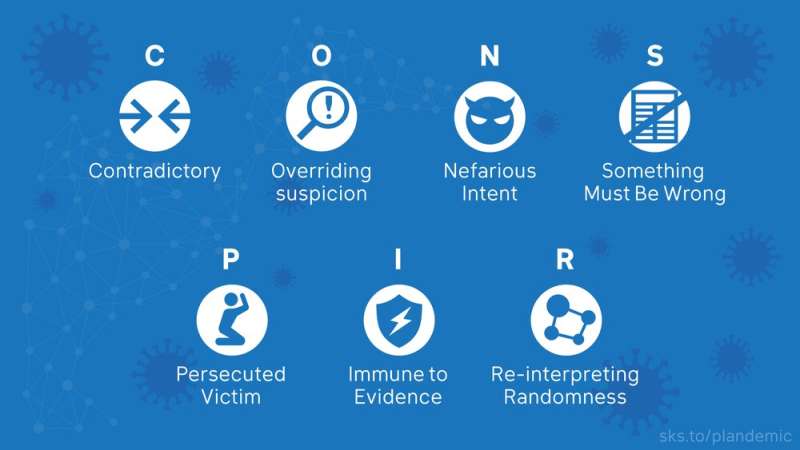 Coronavirus, 'Plandemic' and the seven traits of conspiratorial thinking