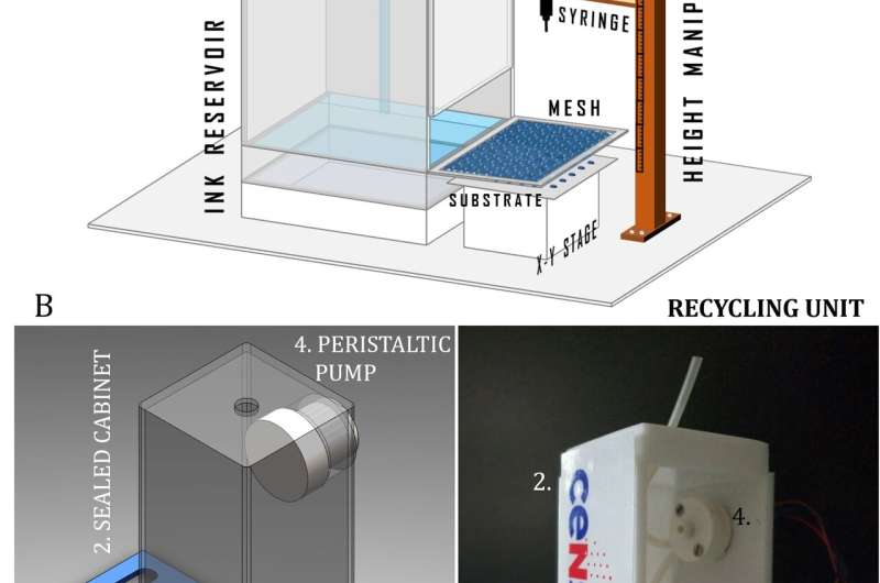 Researchers develop low-cost, drop-on-demand printing technique