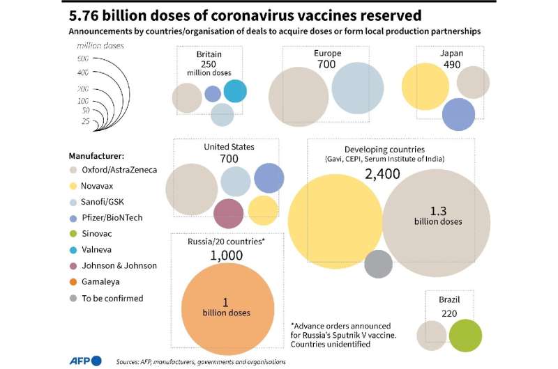 Countries and organisations that have announced advance agreements to acquire doses of COVID-19 vaccines