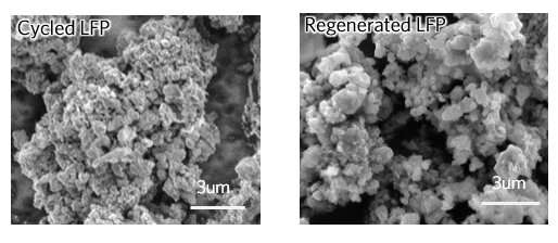Environmentally friendly method could lower costs to recycle lithium-ion batteries