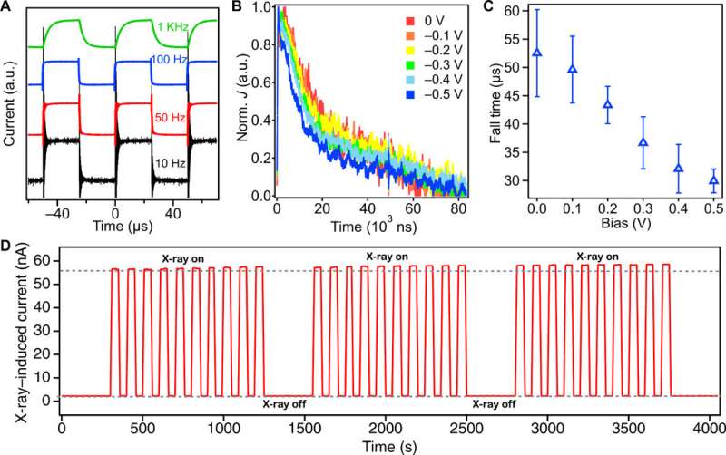 A sensitive and robust thin-film x-ray detector using 2D layered perovskite diodes