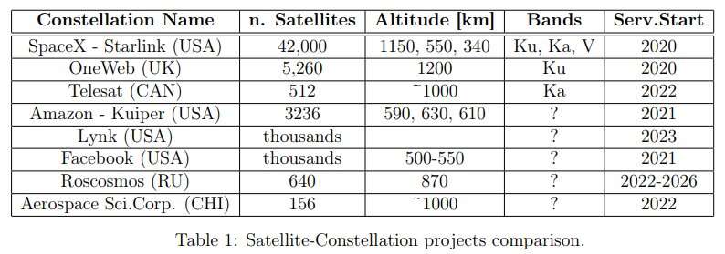 Astronomers have some serious concerns about starlink and other satellite constellations