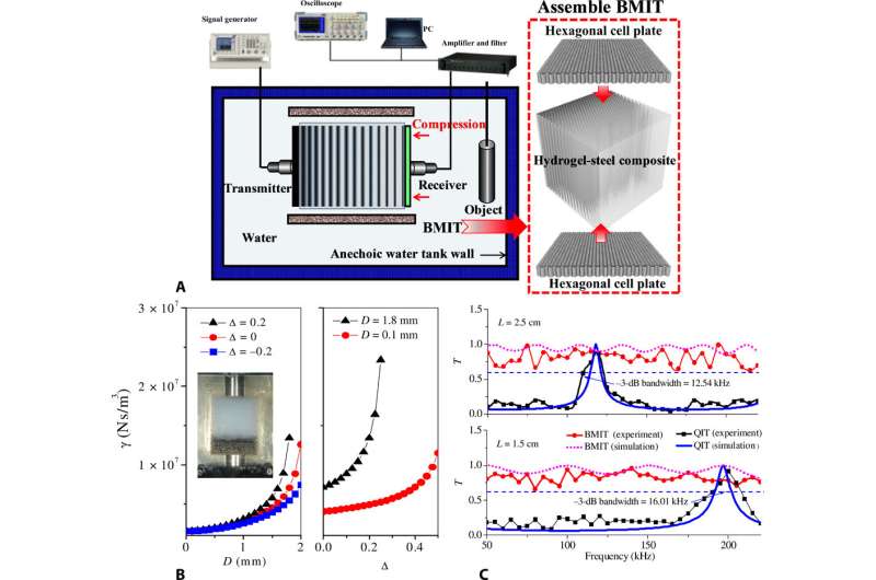 Bioinspired metagel with broadband tunable impedance matching