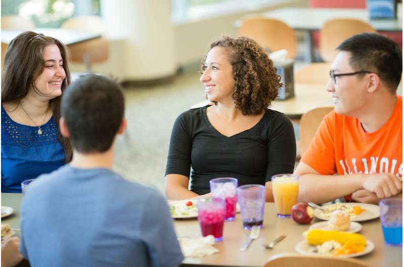 College students are less food insecure than non-students