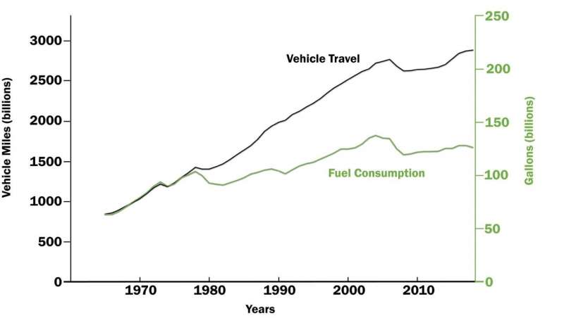 Comprehensive look at US fuel economy standards show big savings on fuel and emissions