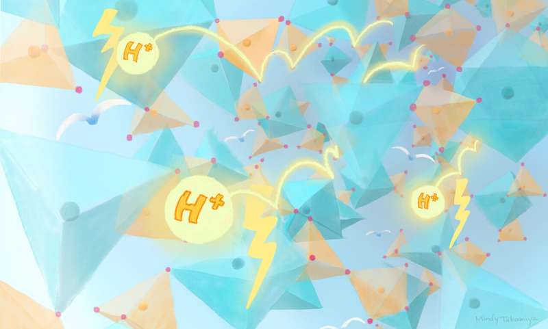 Coordination polymer glass provides solid support for hydrogen fuel cells