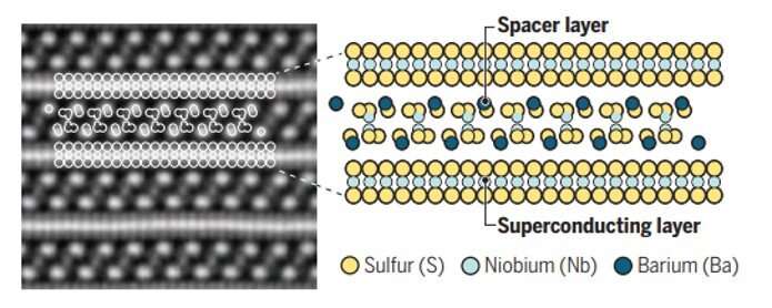 Layer-cake 2-D superconductivity – developing clean 2-D superconductivity in a bulk van der Waals superlattice