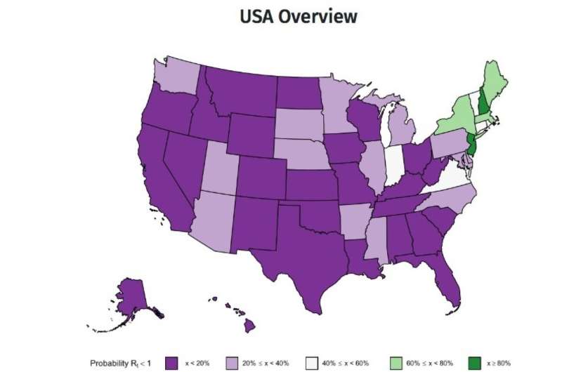 美国大多数州的COVID-19传播迅速增加