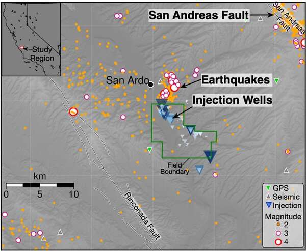 Oil field operations likely triggered earthquakes in California a few miles from the San Andreas Fault