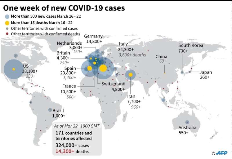 One week of new COVID-19 cases