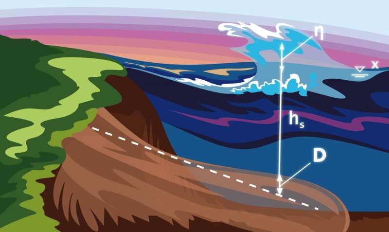 Scientists improve model of landslide-induced tsunami