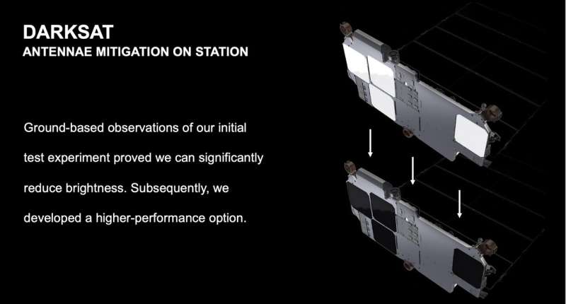 SpaceX Describes Exactly How They’re Planning to Make Starlink Satellites Less Visible From Earth