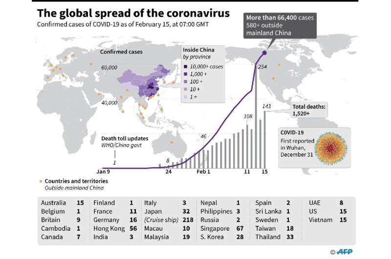 冠状病毒的全球传播