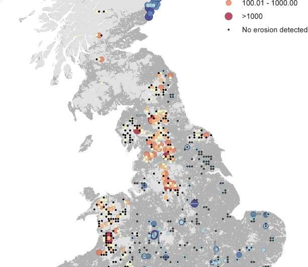 Unsustainable soil erosion in parts of U.K.