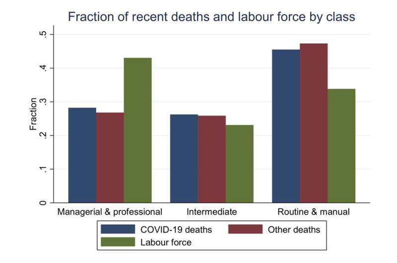 Coronavirus class divide – the jobs most at risk of contracting and dying from COVID-19