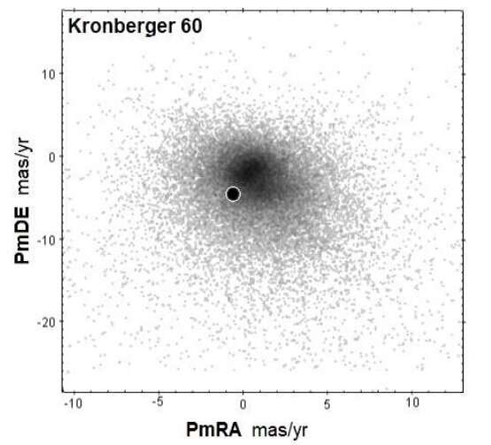 Researchers investigate properties of the open cluster Kronberger 60