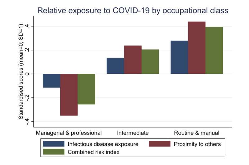 Coronavirus class divide – the jobs most at risk of contracting and dying from COVID-19