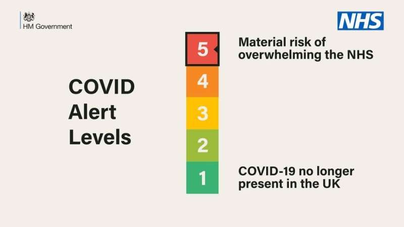 Coronavirus: Why the maths behind 'COVID alert levels' makes no sense