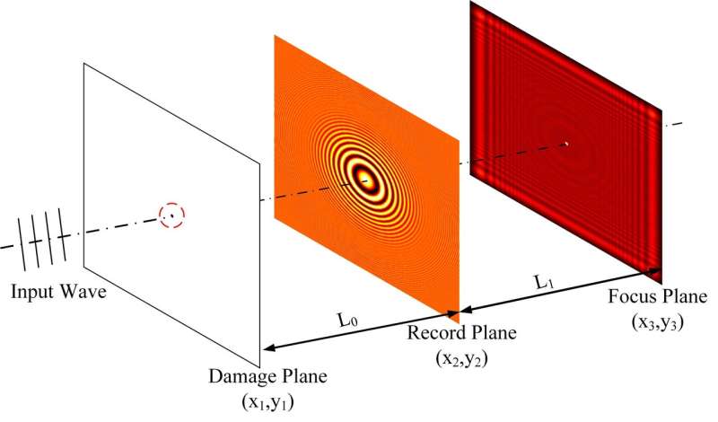 3-D laser damage positioned by deep-learning method
