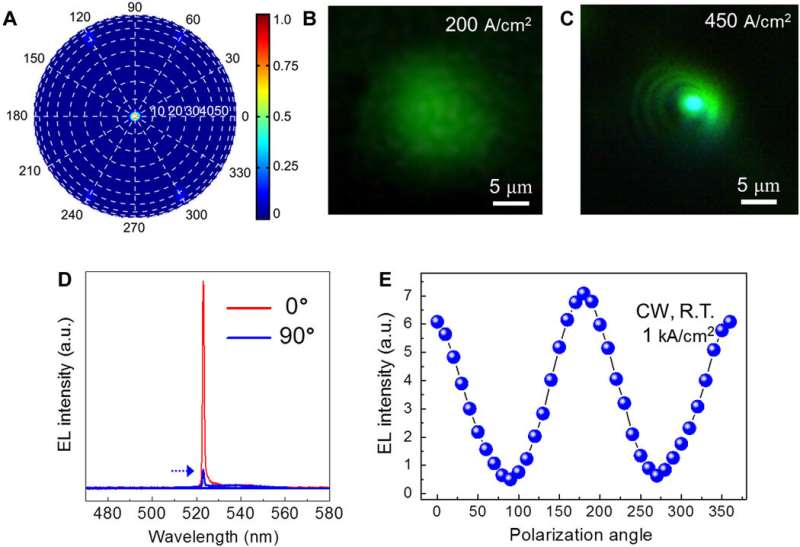 An electrically pumped surface-emitting semiconductor green laser