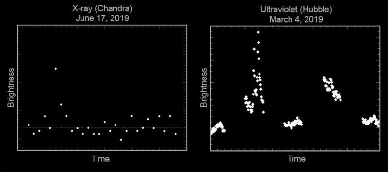 Assessing the habitability of planets around old red dwarfs