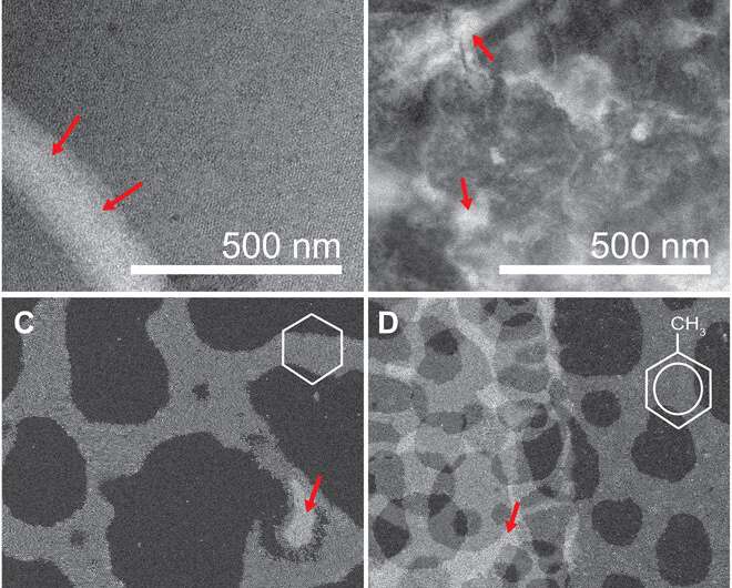Electron microscopy of nanoparticle superlattice formation at a solid-liquid interface in non-polar liquids